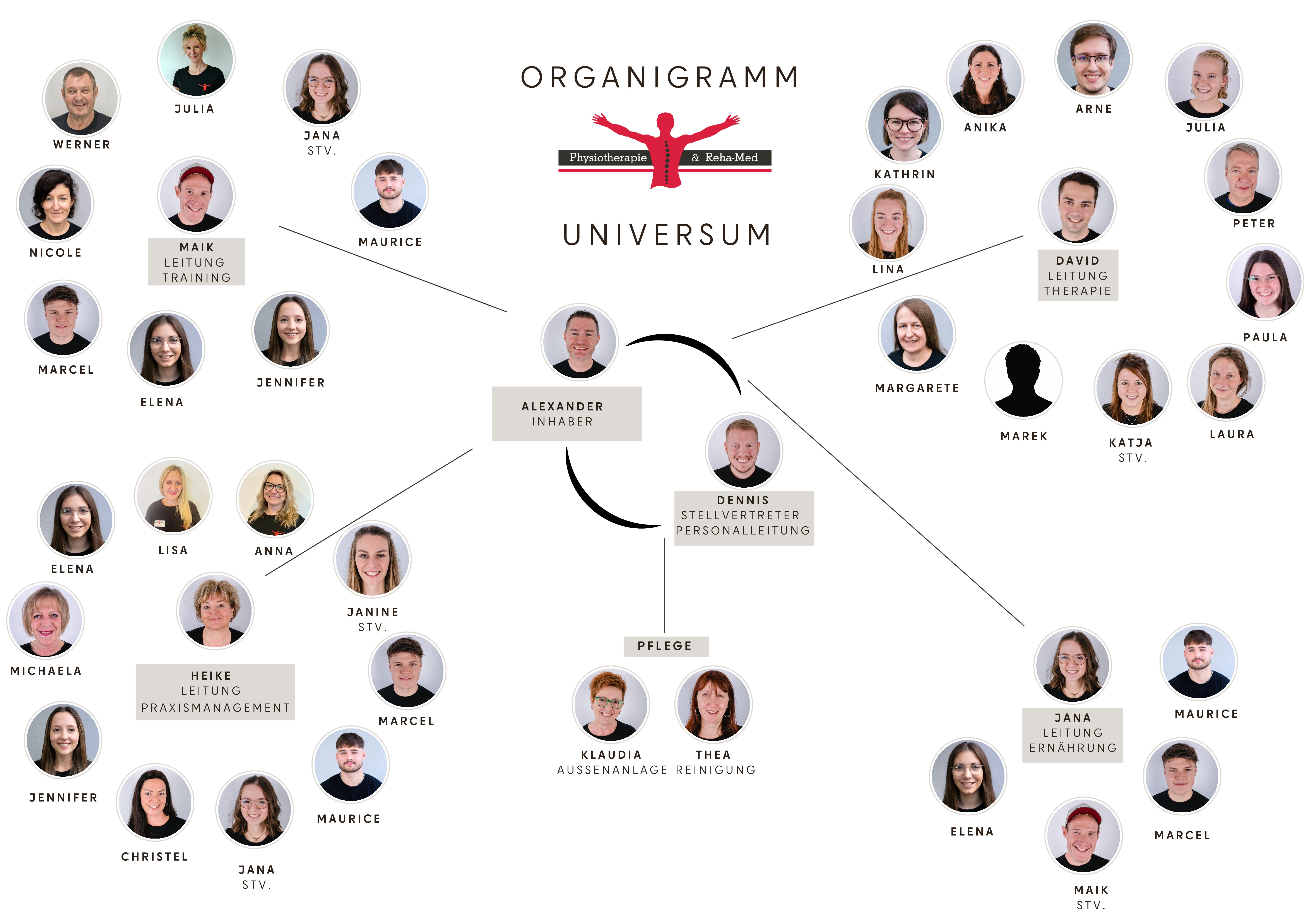 Organigramm 2.0